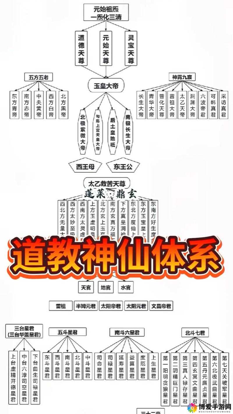 神仙道2016布阵与阵型系统 特色玩法解析