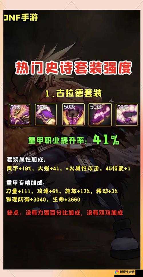 热血格斗手游地下城传说四大特色首曝，资源管理的重要性与策略