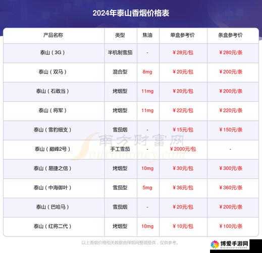 泰山儒风 80 一盒，品味经典之选