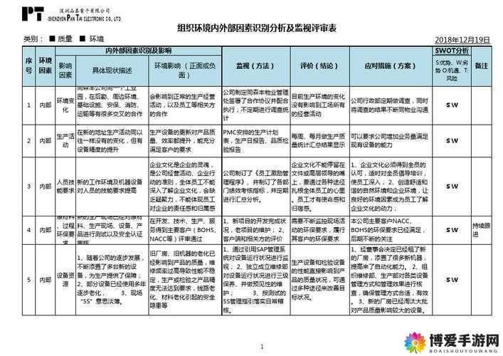 17cc 相关内容详细介绍及具体分析