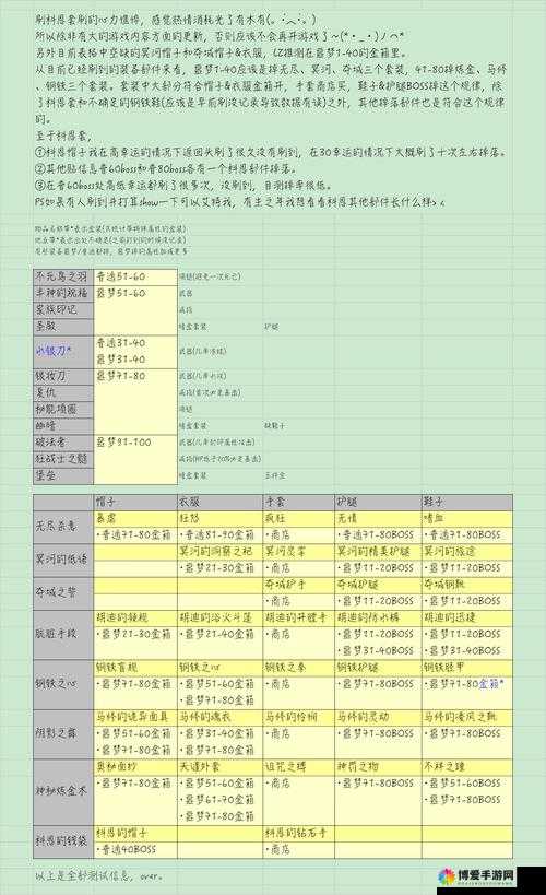 贪婪洞窟装备与宝箱品质分类，水晶宝箱在资源管理中的重要性及策略