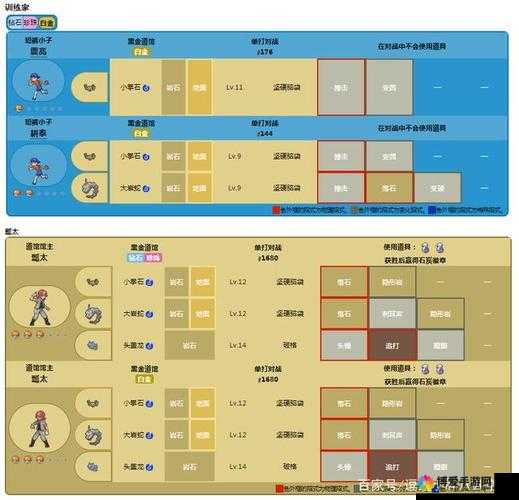 口袋妖怪GO，精灵升级与道馆攻略全解析