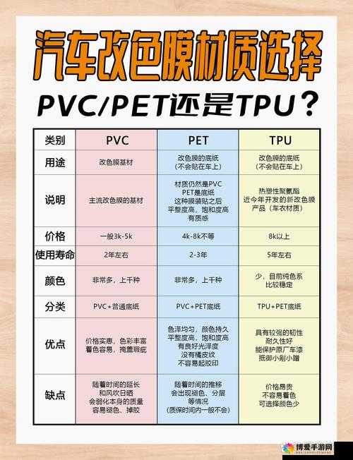 TPU 色母和 PA6 色母的区别在哪里
