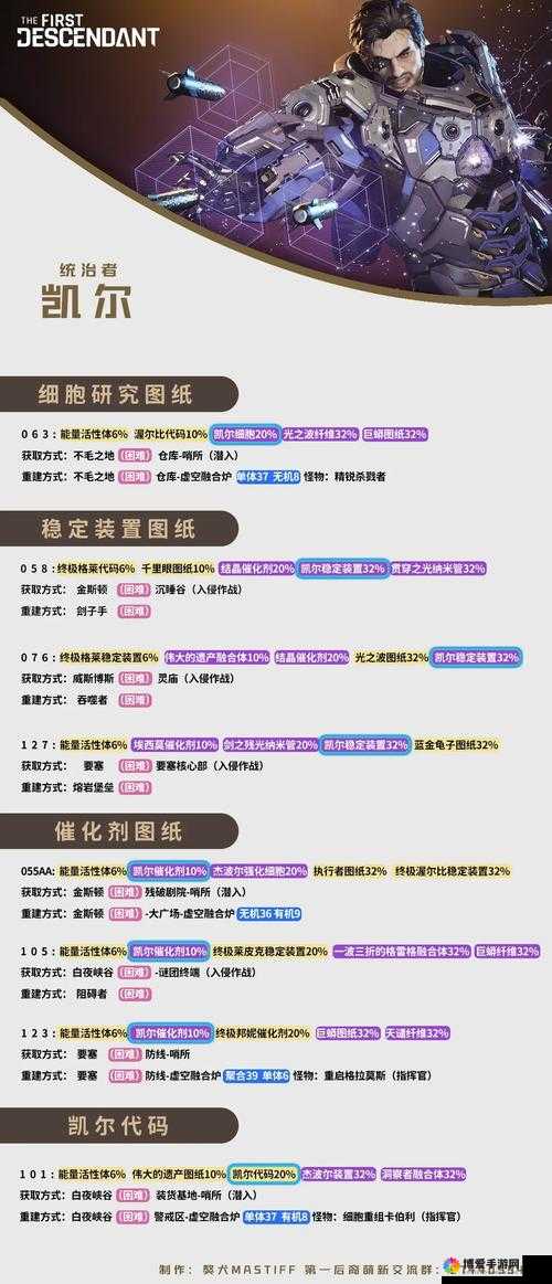 超能继承者超省钱培养攻略