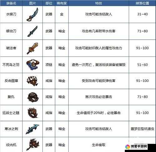 贪婪洞窟宝箱分类及获得装备解析