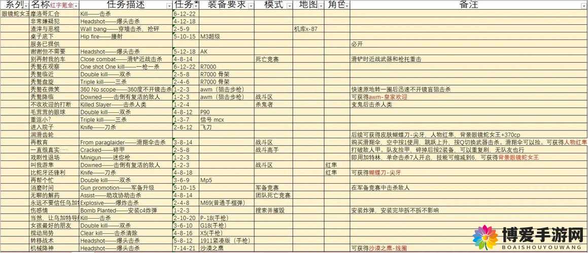 转化大师任务流程怎么做：详细步骤与关键要点全解析