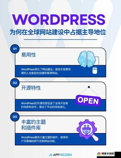 WordPress 成品网站：满足您多样化建站需求的优质选择