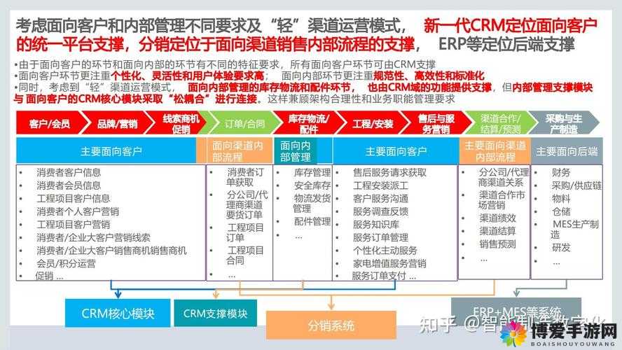 成免费 CRM 特色，更有效地管理客户关系——提升企业竞争力的关键
