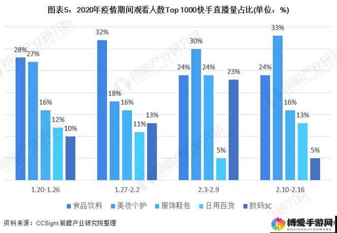 免费直播在线观看人数统计：对不同直播类型的人数详细分析
