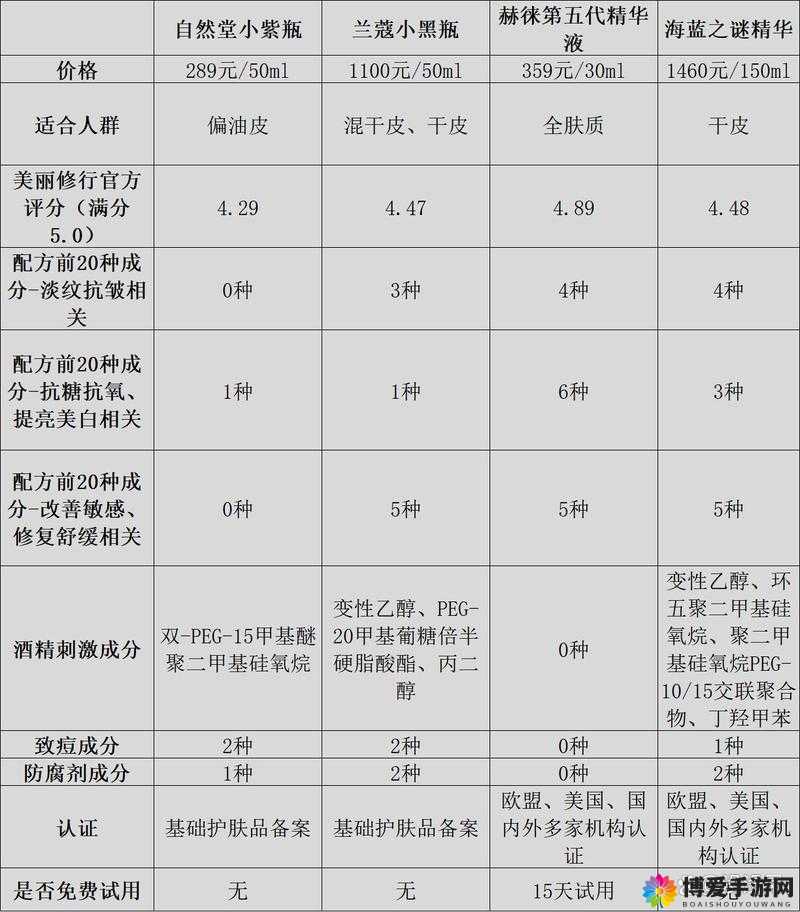 久久一区二区三区精华液使用方法将下架：消费者需及时了解的重要信息