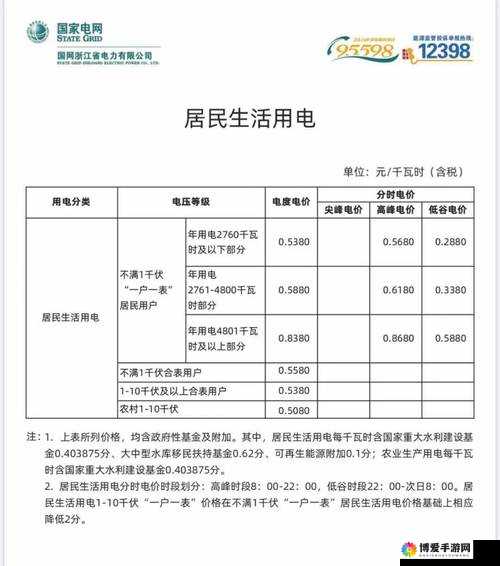 家庭理论电费 2024 最新-深入解读与实用建议探讨