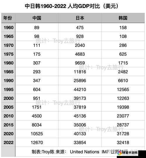 中日韩一线二线三线城市的经济发展与文化交流对比分析
