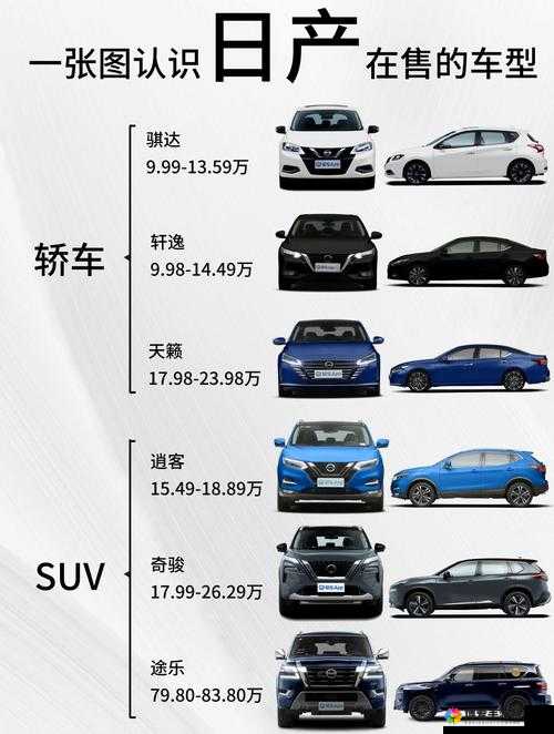 日产精品卡 1 卡 2 卡三卡价格公布及相关信息