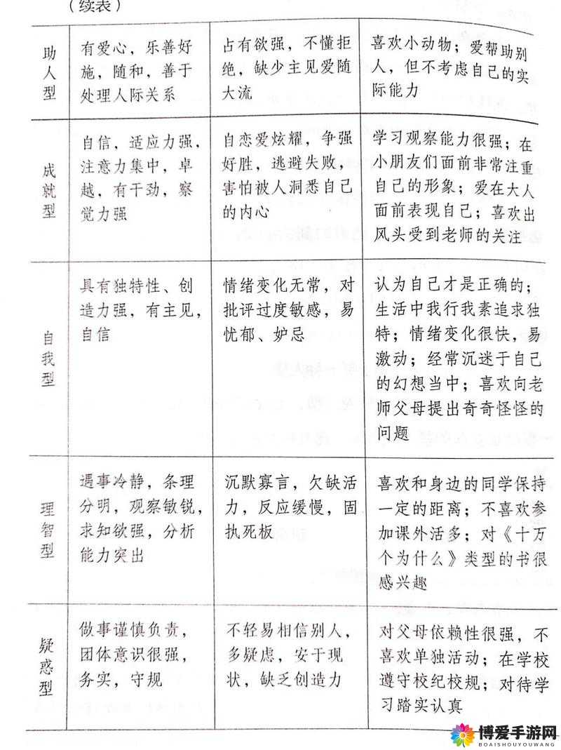 xaxwaswaskino 独特且坚毅的性格特点剖析