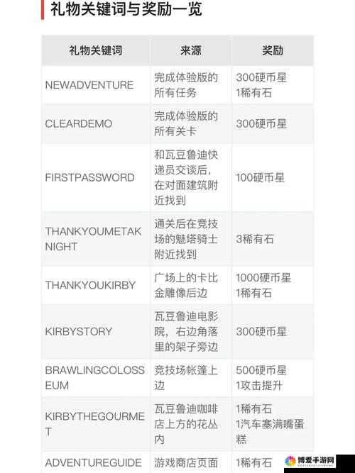 关键词,探索与发现