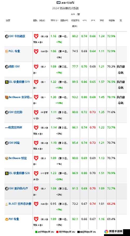 HLTV 出品：关于电子竞技赛事的精彩内容与深度分析