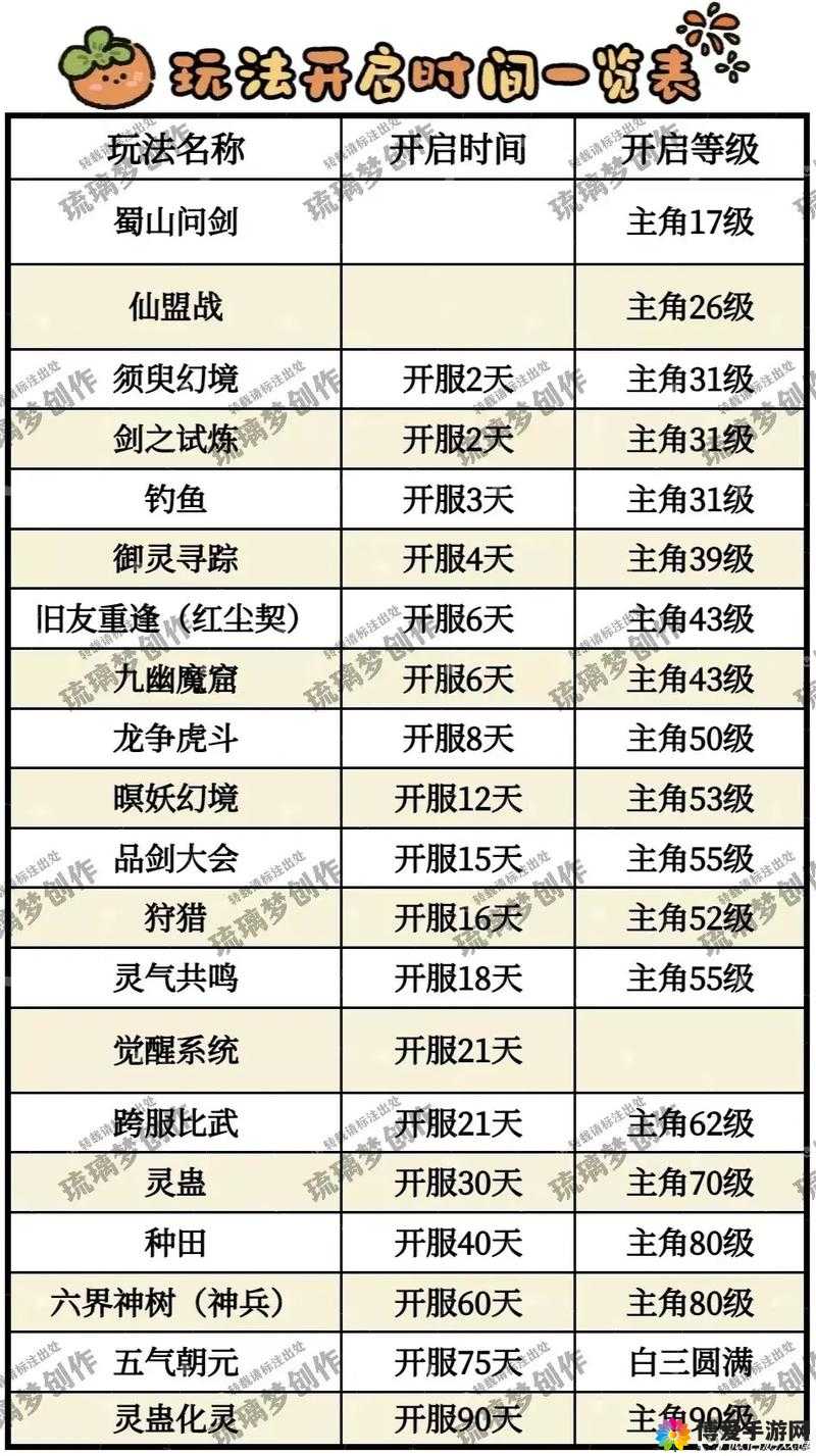 御剑飞仙游戏攻略，伙伴提升全解析