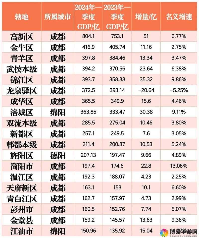 产区一二三区下卡 2024：新的发展方向与机遇