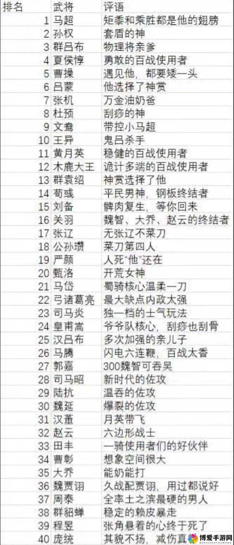 全民神将肉盾排行榜,前排武将大揭秘