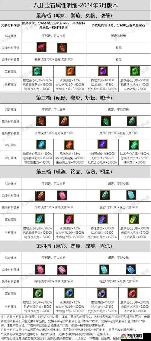 寻仙系统-洗练，探索装备潜能的极致之旅