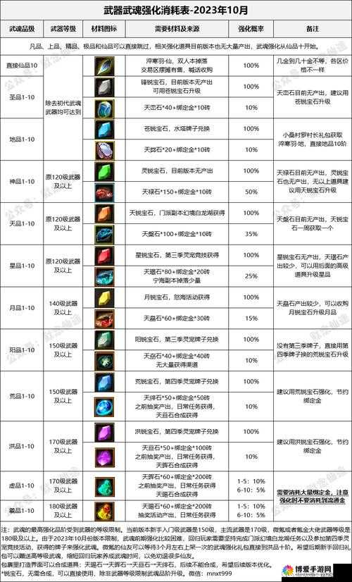 寻仙系统-炼炉