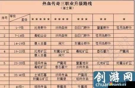 屠龙传奇之道士攻略