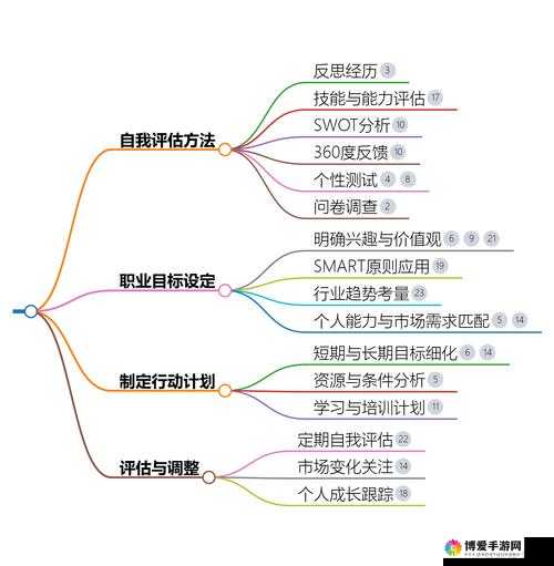 Java-HD-free 技术在软件开发中的应用与发展探讨