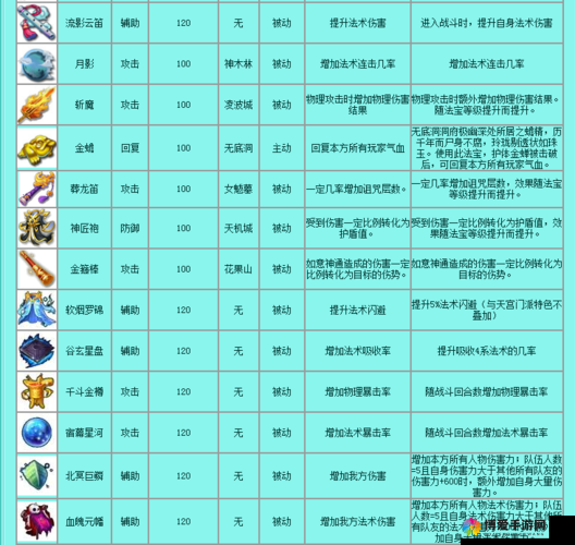 灰烬之战新法术书获取与法术书合成技巧