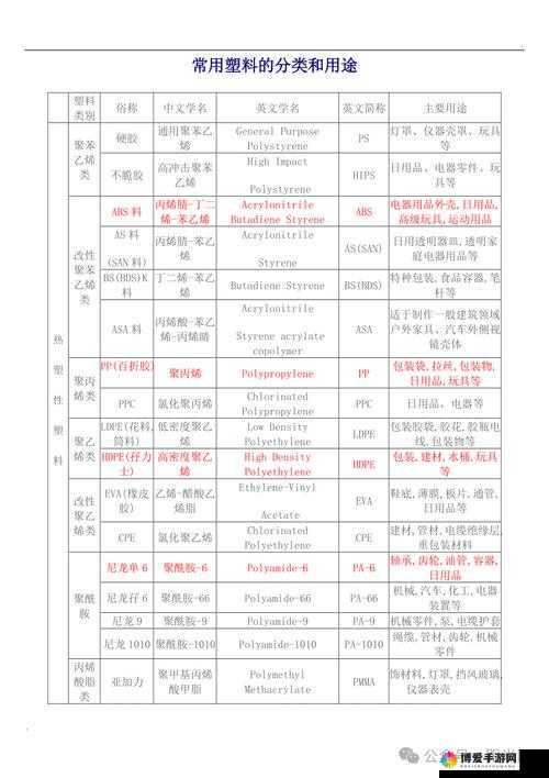 鎻 TPU 鑹叉瘝鍜?PA6 鑹叉瘝鎬ц兘宸紓锛氫粠鍘熸枡鍒板簲鐢ㄧ殑鍏ㄩ潰瑙ｆ瀽