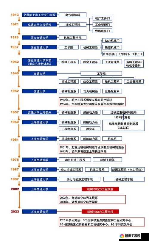 传世诞生编年史（4），那个私服泛滥的时代——资源管理深度剖析