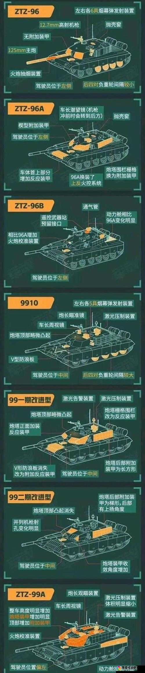 坦克突击新手指南