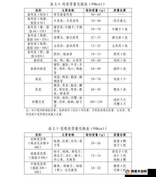 吃货大食堂出售的食物与食客的关系全表
