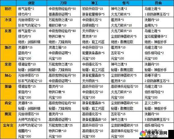 热血街区手游追击炮优缺点详解