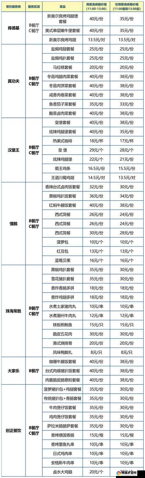吃货大食堂店员参数介绍，资源管理的艺术
