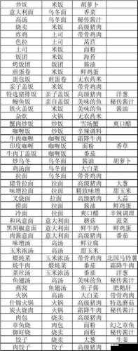 吃货大食堂怀石料理强化秘籍