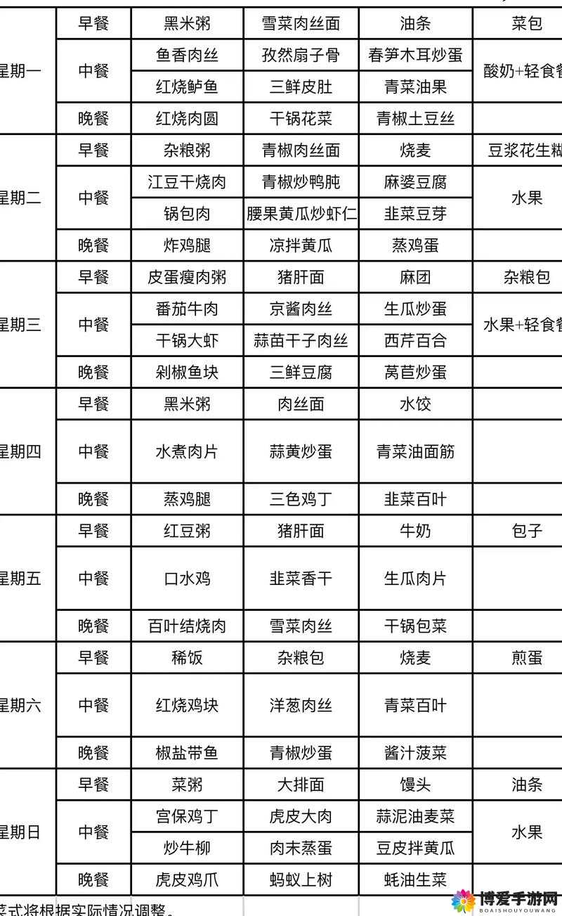 吃货大食堂菜单介绍与情报报告撰写浅析