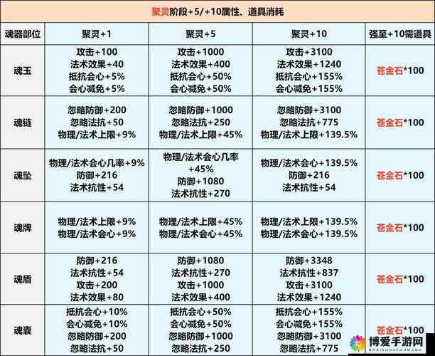 侍魂觉醒好玩么？可玩性独家解析