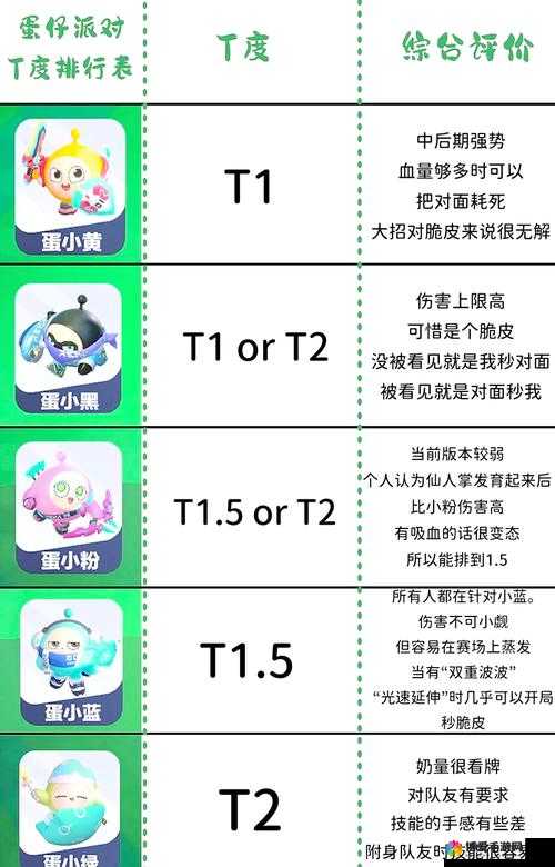 超神吧英雄竞技场，揭秘成功上位排名的秘诀