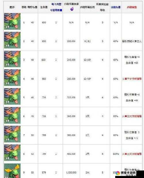 超神吧英雄英雄技能升级全攻略