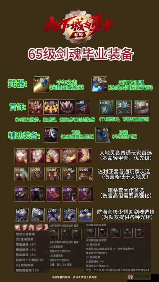 装备提升重铸，全民斗战神装备如何成功重铸