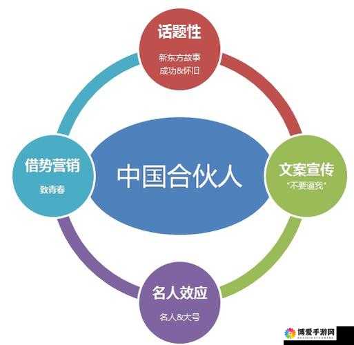 叶问3-时装系统介绍，资源管理的艺术与策略