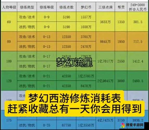 梦幻西游资质丹刷新时间全揭秘