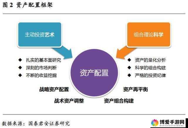 叶问3-宗师系统介绍，资源管理的艺术与策略