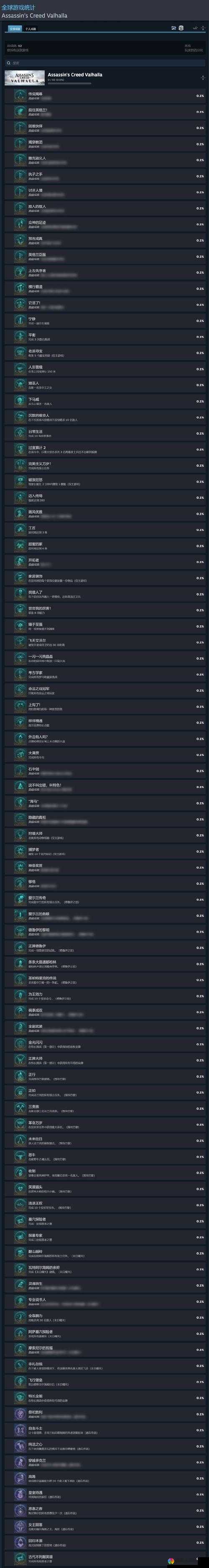 刺客信条，本色职业选择分析 助你找出最强职业