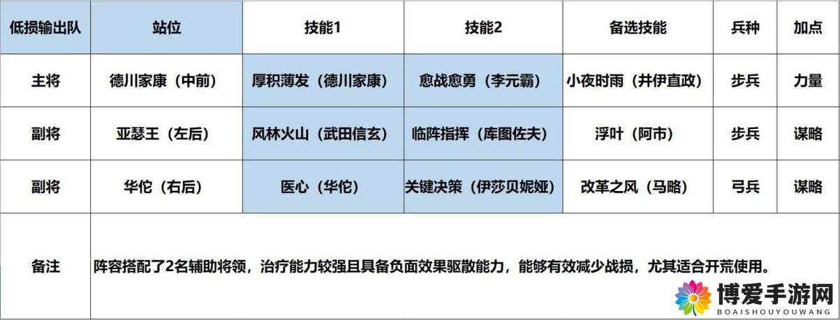 暴走亚瑟王神翼系统攻略，飞行玩法深度介绍