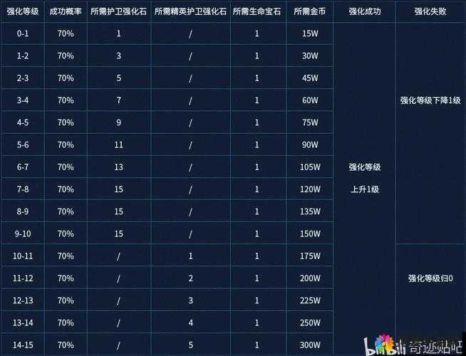 奇迹战魂个人玩法活动与多人玩法活动介绍