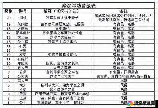 战国英雄战力提升方法在资源管理中的重要性及策略
