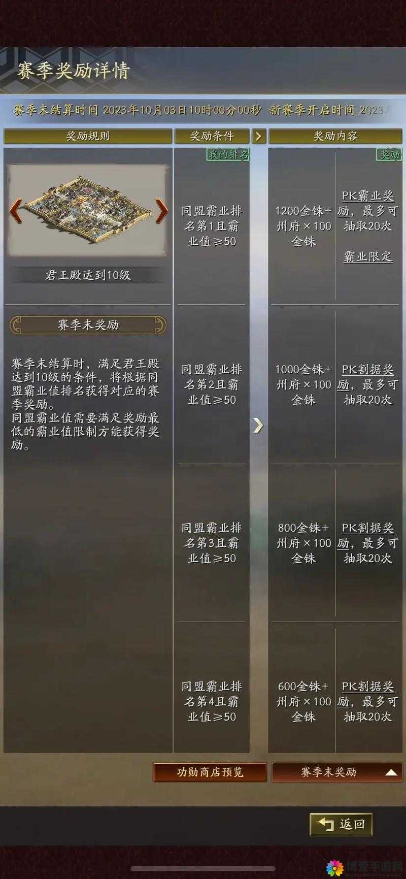 三国霸业本周消费榜奖励介绍