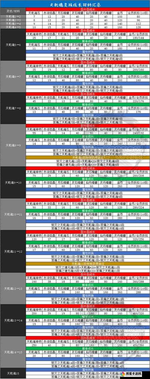 魂斗武者任务成长