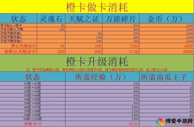 我叫MT3快速升级全攻略，助你飞速成长